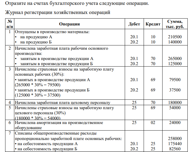 Отразите на счетах бухгалтерского учета следующие операции. Журнал регистрации хозяйственных операций № п/п Операции Дебет Кредит Сумма, тыс. руб. 1 Отпущены в производство материалы: • на продукцию А • на продукцию Б