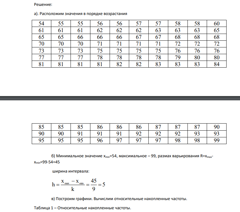В результате эксперимента получены, данные, записанные в виде ...