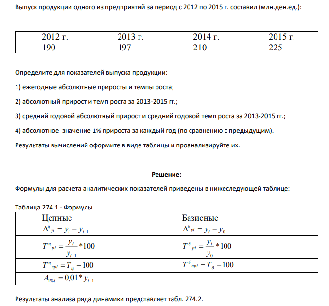 Выпуск продукции одного из предприятий за период с 2012 по 2015 г. составил (млн.ден.ед.): 2012 г. 2013 г. 2014 г. 2015 г. 190 197 210 225