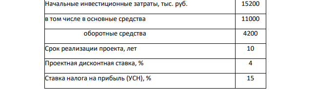 В таблице представлены показатели инвестиционного проекта. Суть инвестиционного проекта заключается в создании производства по изготовлению мягкой мебели эконом класса. В качестве критериев эффективности используются показатели NPV, PI , IRR, PP, DPP.