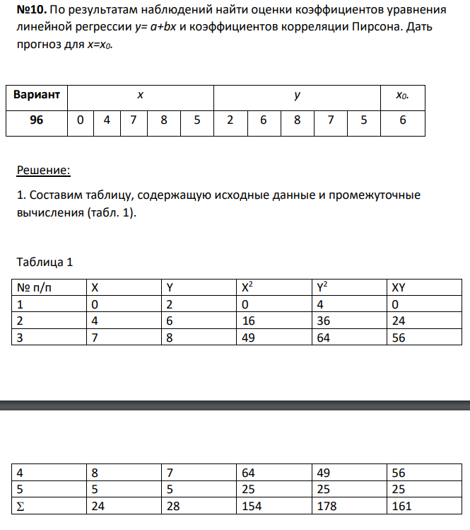 По результатам наблюдений найти оценки коэффициентов уравнения линейной регрессии y= a+bx и коэффициентов корреляции Пирсона.
