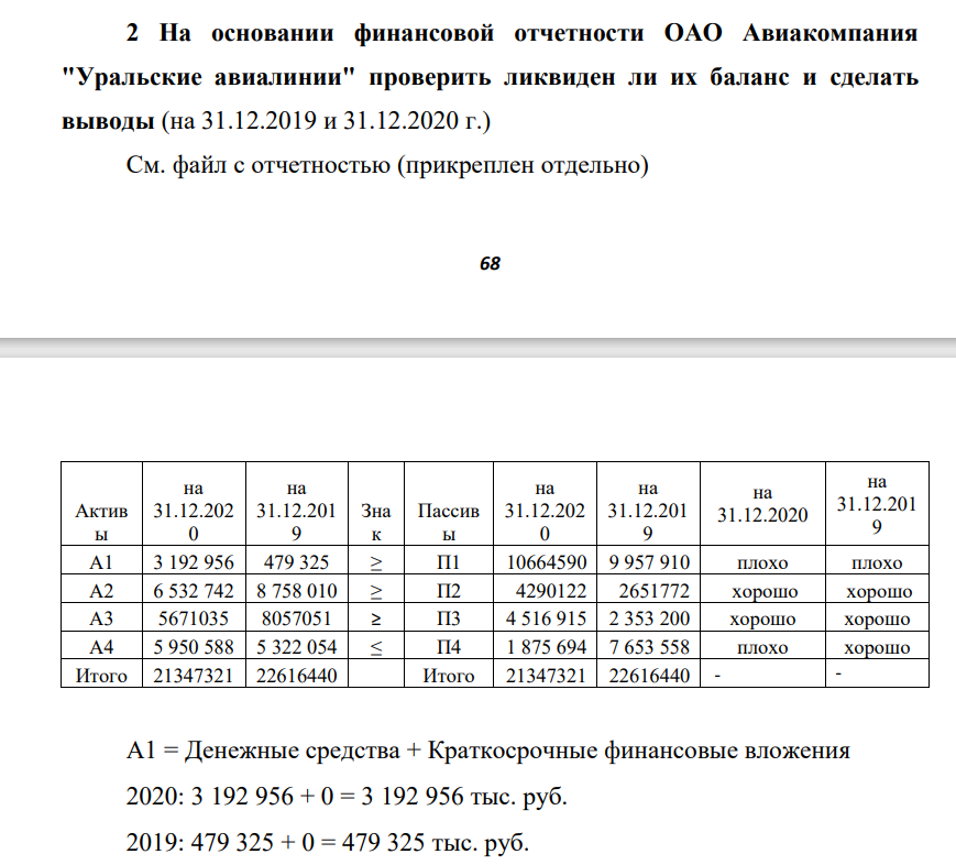 На основании финансовой отчетности ОАО Авиакомпания "Уральские авиалинии" проверить ликвиден ли их баланс и сделать выводы (на 31.12.2019 и 31.12.2020 г.) См. файл с отчетностью