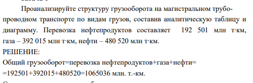 Проанализируйте структуру грузооборота на магистральном трубопроводном транспорте по видам грузов, составив аналитическую таблицу и диаграмму. Перевозка нефтепродуктов составляет 192 501 млн т∙км, газа – 392 015 млн т∙км, нефти – 480 520 млн т∙км