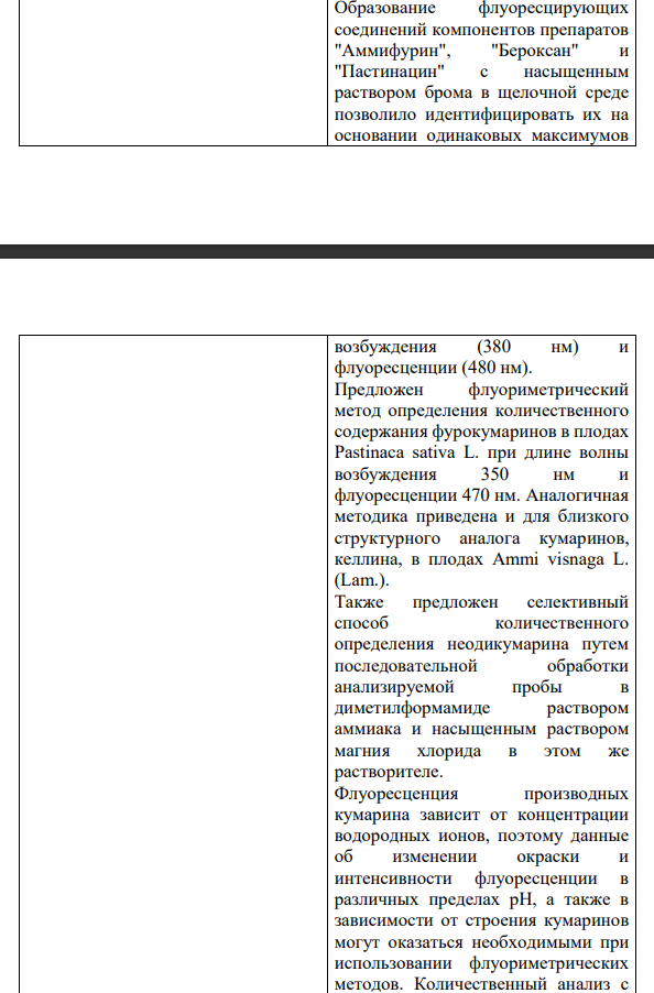 Используя учебную литературу и НД на лекарственное растительное сырье,  познакомьтесь с методами количественного определения кумаринов в  растительном сырье, Запишите в виде таблицы.