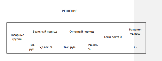 Проанализировать товарооборот по структуре за отчетный период. Товарные группы Базисный период Отчетный период