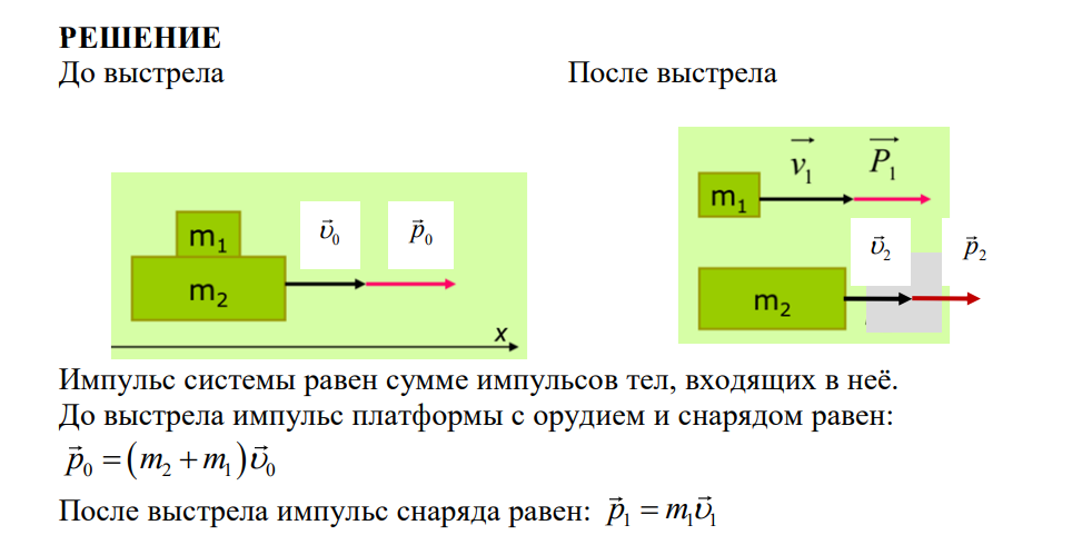 По рельсам без трения с постоянной скоростью 18 км/ч движется платформа с закрепленным на ней орудием. Из орудия производят выстрел в направлении движения.