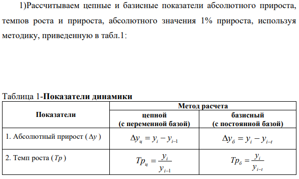 Выберите динамический ряд факторного или результативного признака одной единицы наблюдения из совокупности за последние 5-7 лет. По полученным данным: