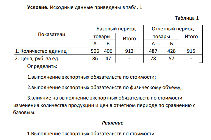 Условие. Исходные данные приведены в табл. 1 Таблица 1 Показатели Базовый период Отчетный период товары Итого товары Итого А Б А Б 1. Количество единиц