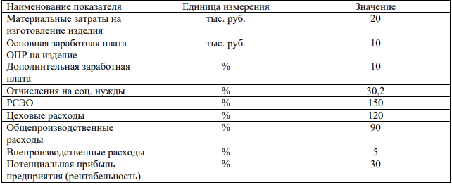 Рассчитать полную себестоимость и оптовую цену предприятия изделия А на основании следующих исходных данных: