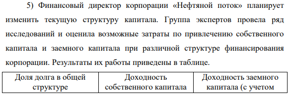Финансовый директор корпорации «Нефтяной поток» планирует изменить текущую структуру капитала. Группа экспертов провела ряд исследований и оценила возможные затраты по привлечению собственного капитала и заемного капитала при различной структуре финансирования корпорации.