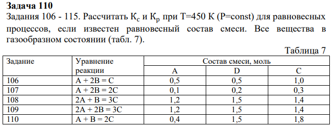 Рассчитать Кс и Кр при Т=450 К (P=const) для равновесных процессов, если известен равновесный состав смеси. Все вещества в газообразном состоянии (табл. 7).
