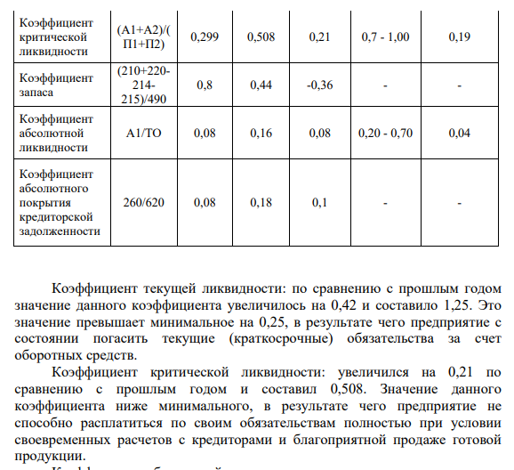 Оцените платежеспособность предприятия по следующим данным