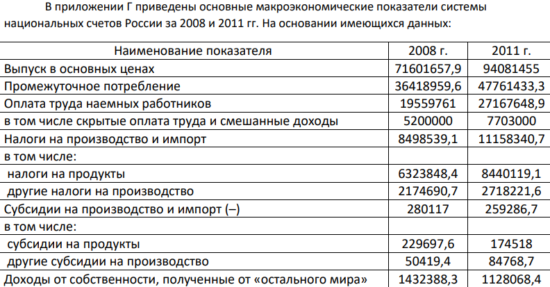 В приложении Г приведены основные макроэкономические показатели системы национальных счетов России за 2008 и 2011 гг. На основании имеющихся данных: