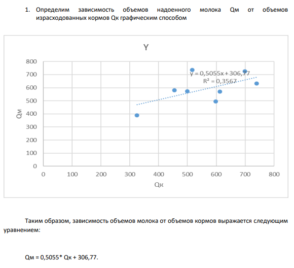 Задача №2 Фермер Иванов решил увеличить продуктивность своих коров. Для этого он в течение 8 недель вел тщательный учет потребленного корма и надоенного молока. Результаты анализа представлены в Табл. 1 Табл. 2