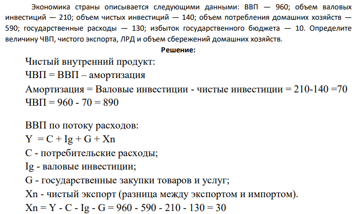 Экономика страны описывается следующими данными: ВВП — 960; объем валовых инвестиций — 210; объем чистых инвестиций — 140; объем потребления домашних хозяйств — 590; государственные расходы — 130; избыток государственного бюджета — 10. Определите величину ЧВП, чистого экспорта, ЛРД и объем сбережений домашних хозяйств.