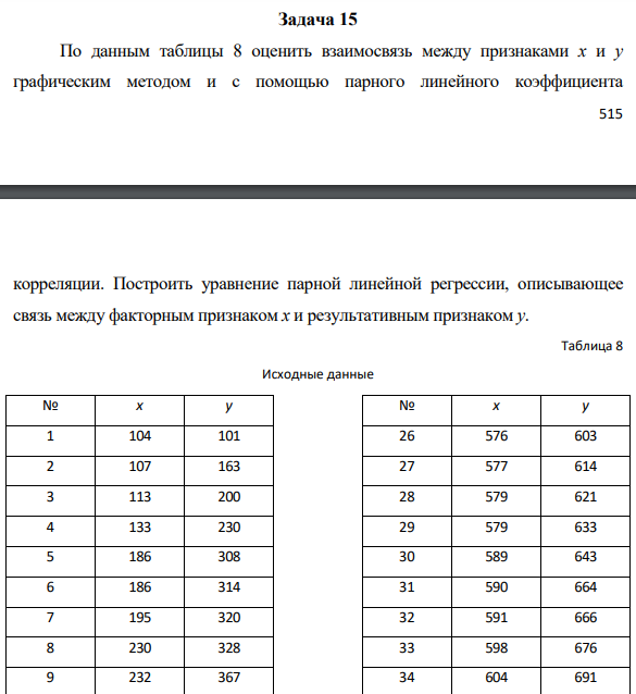 Задача 15 По данным таблицы 8 оценить взаимосвязь между признаками x и y графическим методом и с помощью парного линейного коэффициента 516 корреляции. Построить уравнение парной линейной регрессии, описывающее связь между факторным признаком x и результативным признаком y. Таблица 8