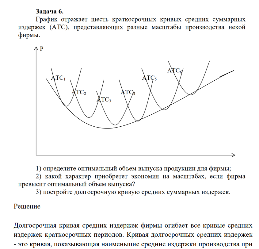 График отражает шесть краткосрочных кривых средних суммарных издержек (АТС), представляющих разные масштабы производства некой фирмы. Атс.