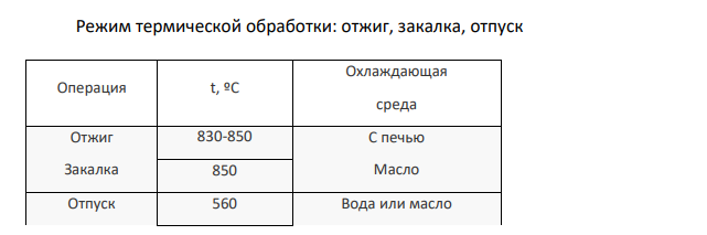 Вал изготовлен из 35ХМ марки стали. Назначьте и обоснуйте режим термической обработки, объяснив влияние легирования на превращения, происходящие на всех этапах обработки стали.