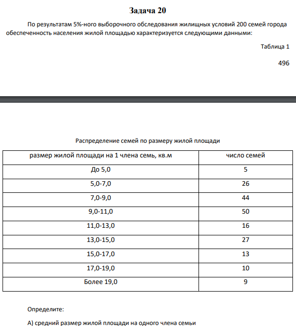 Задача 20 По результатам 5%-ного выборочного обследования жилищных условий 200 семей города обеспеченность населения жилой площадью характеризуется следующими данными: Таблица 1 497 Распределение семей по размеру жилой площади размер жилой площади на 1 члена семь, кв.м число семей До 5,0 5 5,0-7,0 26 7,0-9,0 44 9,0-11,0 50 11,0-13,0 16 13,0-15,0 27 15,0-17,0 13 17,0-19,0 10 Более 19,0 9