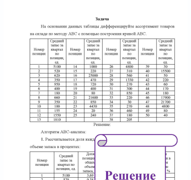 Задача На основании данных таблицы дифференцируйте ассортимент товаров на складе по методу АВС с помощью построения кривой АВС. Средний Средний Средний Средний запас за запас за запас за запас за Номер квартал Номер квартал