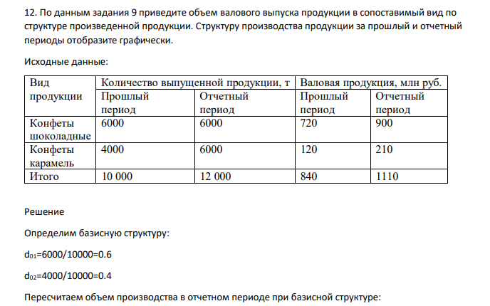 По данным задания 9 приведите объем валового выпуска продукции в сопоставимый вид по структуре произведенной продукции. Структуру производства продукции за прошлый и отчетный периоды отобразите графически. Исходные