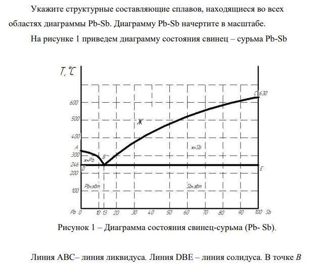 Укажите структурные составляющие сплавов, находящиеся во всех областях диаграммы Pb-Sb. Диаграмму Pb-Sb начертите в масштабе.