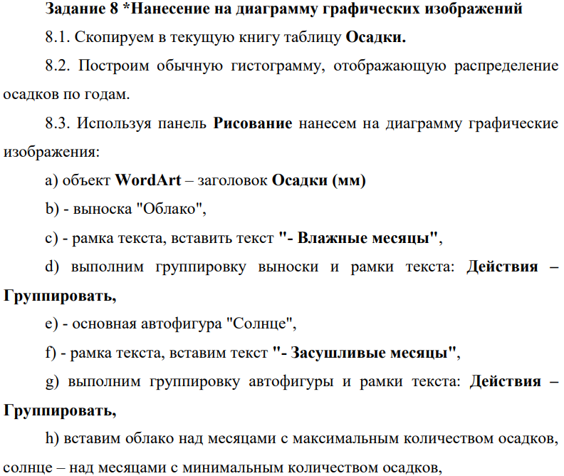 Нанесение на диаграмму графических изображений