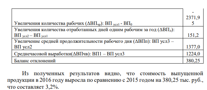 Используя данные из пункта 3 произвести факторный анализ следующих факторных детерминированных моделей. 1. Произвести расчет влияния факторов в четырёхфакторной мультипликативной модели ВП = ЧР * Д * П * ЧВ методом