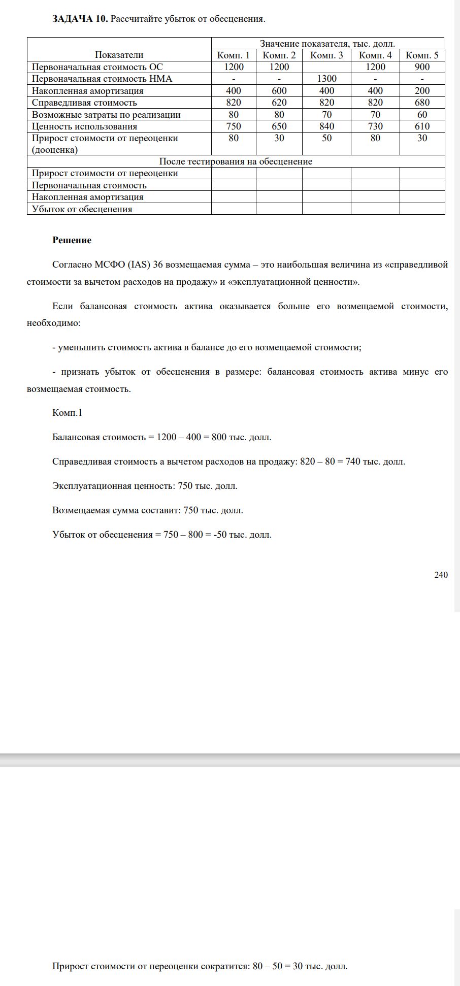 Рассчитайте убыток от обесценения. Показатели Значение показателя, тыс. долл. Комп. 1 Комп. 2 Комп. 3 Комп. 4 Комп. 5 Первоначальная стоимость ОС 1200 1200 1200 900 Первоначальная стоимость