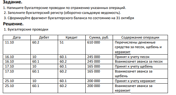 Задание. 1. Напишите бухгалтерские проводки по отражению указанных операций