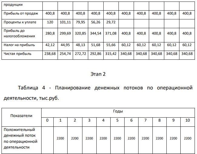 ООО «Инвест-консалтинг» предложено оценить эффективность инвестиционного проекта. Суть инвестиционного проекта заключается в создании производства по изготовлению деревянных табуретов.