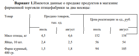 Имеются данные о продаже продуктов в магазине фирменной торговли птицефабрики за два месяцы