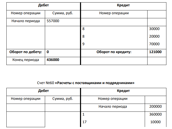 Составить бухгалтерский баланс в виде двухсторонней таблицы, проверив обязательное условие баланса 2. Составить журнал хозяйственных операций за январь 2021 г.