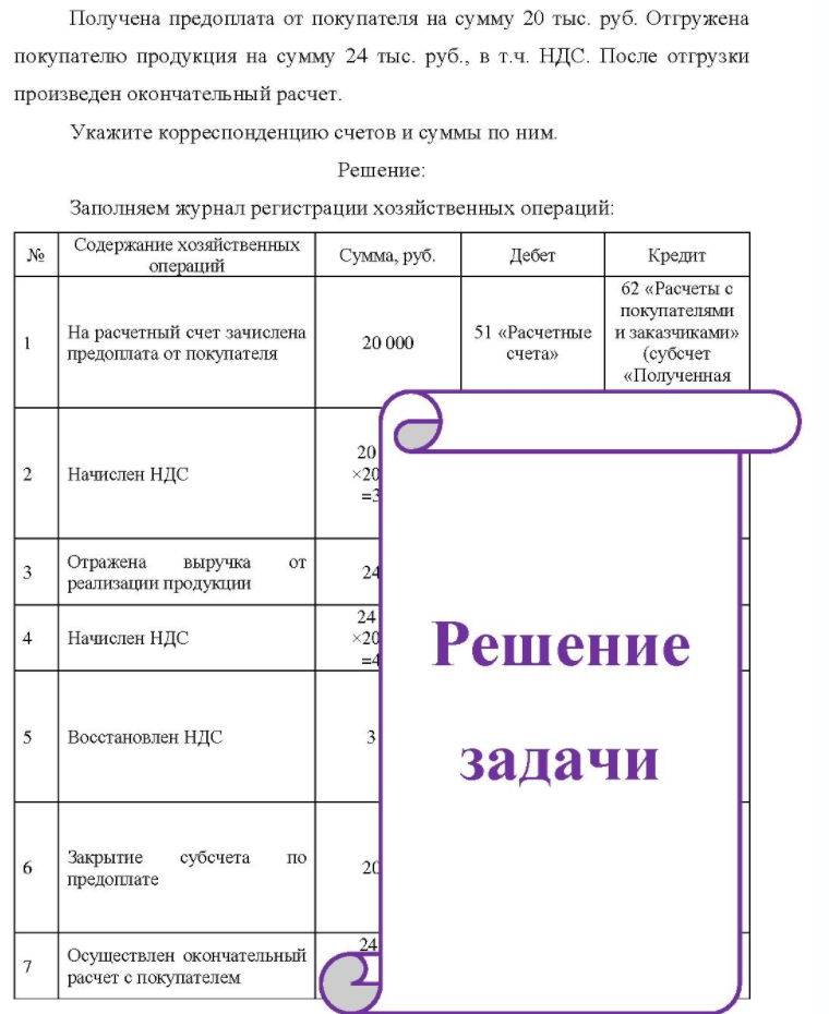 Получена предоплата от покупателя на сумму 20 тыс. руб. Отгружена покупателю продукция на сумму 24 тыс. руб., в т.ч. НДС. После отгрузки произведен окончательный расчет. Укажите корреспонденцию счетов и суммы по