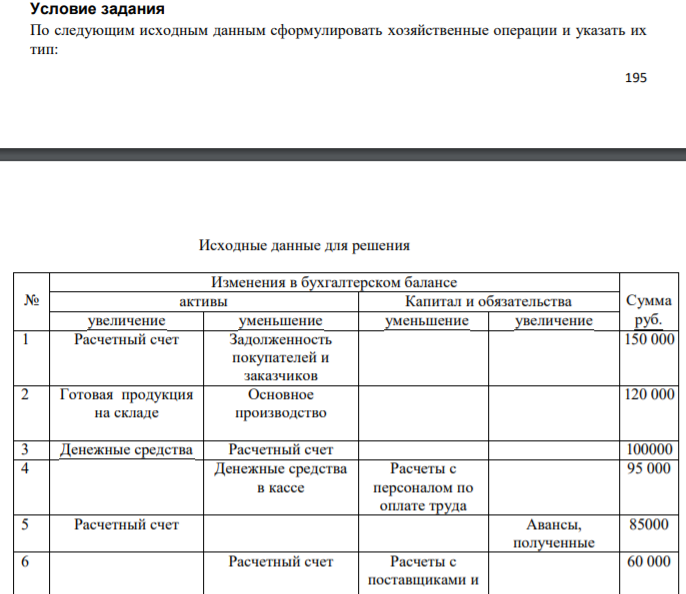 Условие задания По следующим исходным данным сформулировать хозяйственные операции и указать их тип: 196 Исходные данные для решения