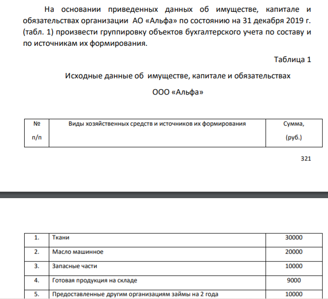 На основании приведенных данных об имуществе, капитале и обязательствах организации АО «Альфа» по состоянию на 31 декабря 2019 г. (табл. 1) произвести группировку объектов бухгалтерского учета по составу и по источникам их формирования. Таблица 1 Исходные данные об имуществе, капитале и обязательствах ООО «Альфа»