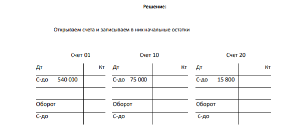 Задание 1. По данным баланса ООО «Мебельная фабрика» открыть счета и записать в них начальные остатки (табл.6). Таблица 6 Баланс (учебная форма) ООО «Мебельная фабрика» на 1 сентября 20 _г. Наименование статей актива Сумма, р. Наименование статей пассива Сумма, р. 54