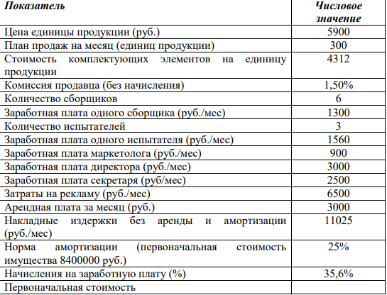 Предприятие занимается производством продукта А. Для работы наняты несколько сборщиков и испытателей, выплачивая им фиксированную заработную плату в месяц.