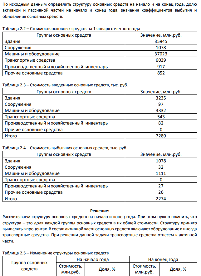 По исходным данным определить структуру основных средств на начало и на конец года, долю активной и пассивной частей на начало и конец года, значения коэффициентов выбытия и обновления основных средств