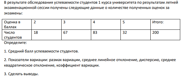 В результате обследования успеваемости студентов 1 курса университета по результатам летней экзаменационной сессии получены следующие данные о количестве полученных оценок за экзамены: