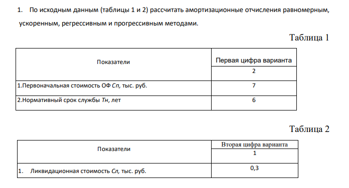 По исходным данным (таблицы 1 и 2) рассчитать амортизационные отчисления равномерным, ускоренным, регрессивным и прогрессивным методами. Таблица 1 Показатели Первая цифра варианта 2 1.Первоначальная стоимость ОФ Сп, тыс. руб. 7 2.Нормативный срок службы Тн, лет 6 Таблица 2 Показатели Вторая цифра варианта 1 1. Ликвидационная стоимость Сл, тыс. руб. 0,3