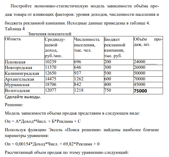 Постройте экономико-статистическую модель зависимости объёма продаж товара от влияющих факторов: уровня доходов, численности населения и бюджета рекламной кампании. Исходные данные приведены в таблице 4. Таблица 4 Значения показателей _ Область Среднедушевой доход, руб./мес. Численность населения, тыс. чел. Бюджет рекламной кампании, тыс. руб. Объём продаж, шт. Псковская 10239 696 200 24000_