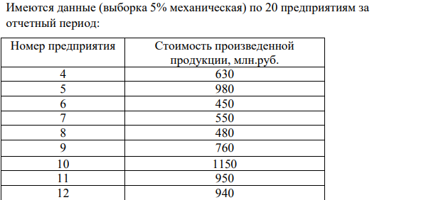 Имеются данные (выборка 5% механическая) по 20 предприятиям за отчетный период: