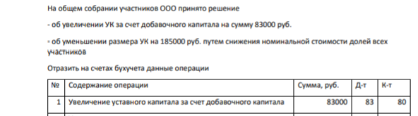 На общем собрании участников ООО принято решение - об увеличении УК за счет добавочного капитала на сумму 83000 руб. - об уменьшении размера УК на 185000 руб.