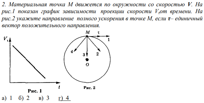 Материальная точка М движется по окружности со скоростью V. На рис.1 показан график зависимости проекции скорости Vτот времени.