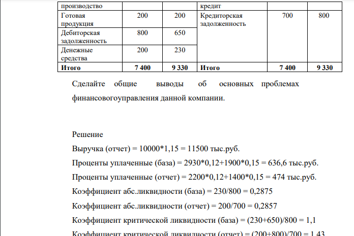 В табл. 2.3 представлен бухгалтерский баланс корпорации. Известно, что выручка от реализации в базовом периоде составила 10 000 тыс. руб., в отчетном периоде произошло ее увеличение на 15 %. Прибыль (операционная) в базовом периоде – 1 900 тыс. руб., в отчетном - 2 500 тыс. руб.