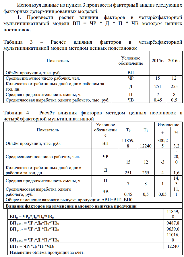 Используя данные из пункта 3 произвести факторный анализ следующих факторных детерминированных моделей. 1. Произвести расчет влияния факторов в четырёхфакторной мультипликативной модели ВП = ЧР * Д * П * ЧВ методом