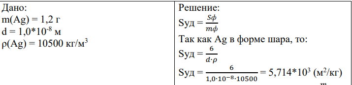 Дано: m(Ag) = 1,2 г d = 1,0*10-8 м ρ(Ag) = 10500 кг/м3