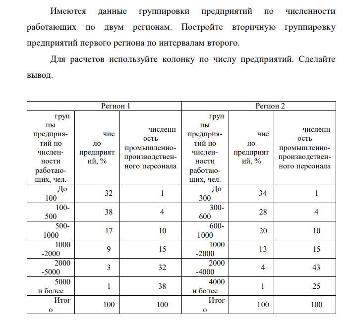 Имеются данные группировки предприятий по численности работающих по двум регионам. Постройте вторичную группировку предприятий первого региона по интервалам второго.