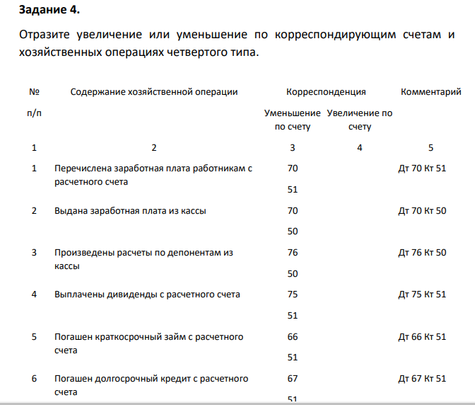 Отразите увеличение или уменьшение по корреспондирующим счетам и хозяйственных операциях четвертого типа. № п/п Содержание хозяйственной операции